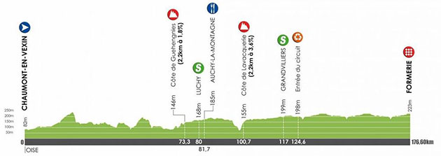 Stage profile